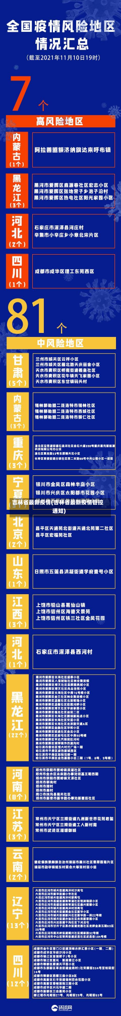 吉林省最新疫情(吉林省最新疫情管控通知)