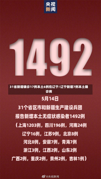 31省新增确诊17例本土6例在辽宁/辽宁新增7例本土确诊病