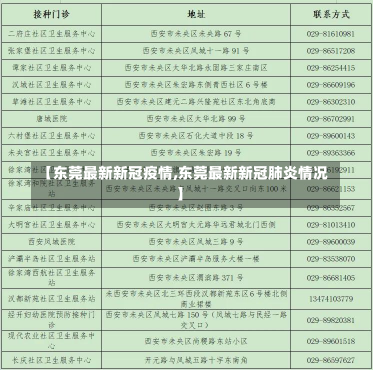 【东莞最新新冠疫情,东莞最新新冠肺炎情况】