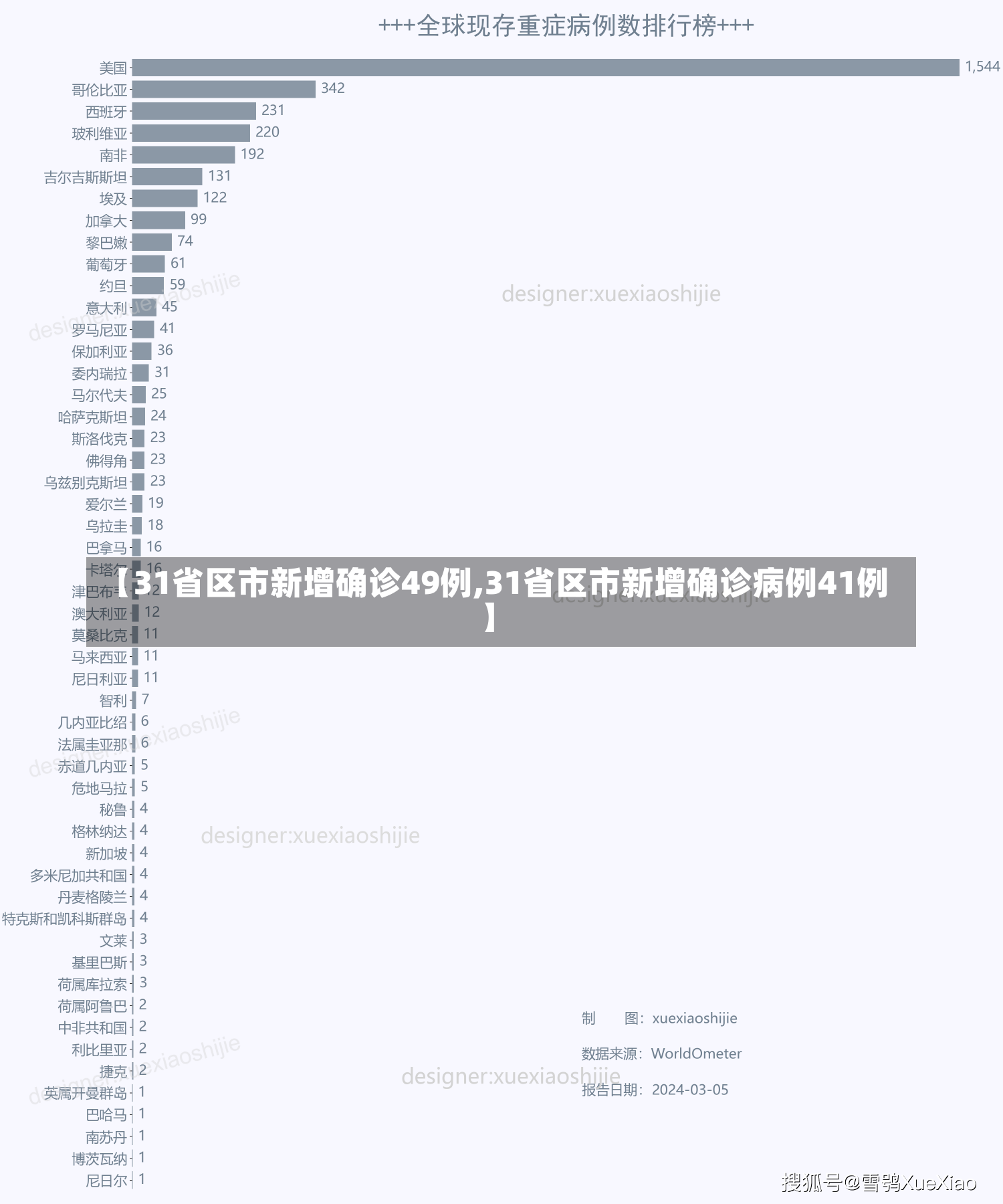 【31省区市新增确诊49例,31省区市新增确诊病例41例】