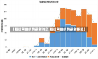 【福建莆田疫情最新消息,福建莆田疫情最新报道】