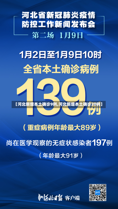 【河北新增本土确诊9例,河北新增本土确诊20例】