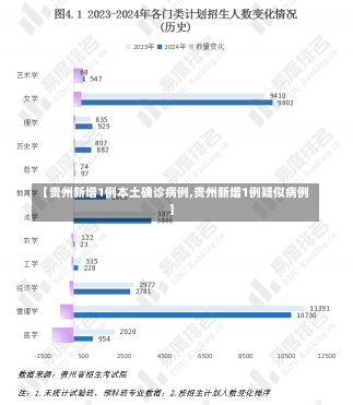 【贵州新增1例本土确诊病例,贵州新增1例疑似病例】