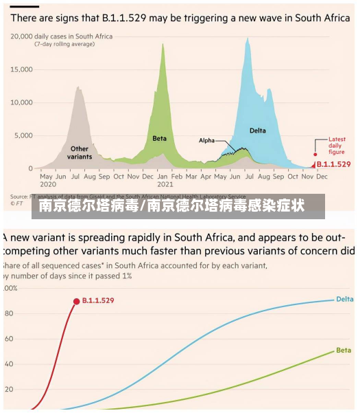 南京德尔塔病毒/南京德尔塔病毒感染症状