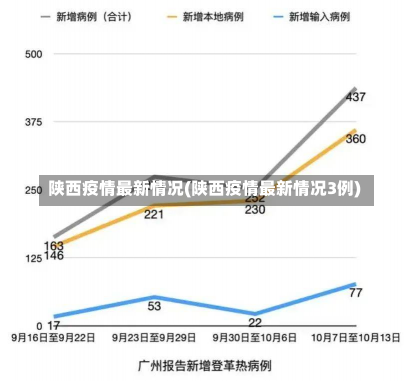 陕西疫情最新情况(陕西疫情最新情况3例)