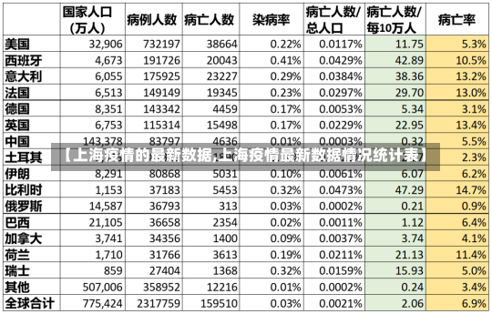 【上海疫情的最新数据,上海疫情最新数据情况统计表】