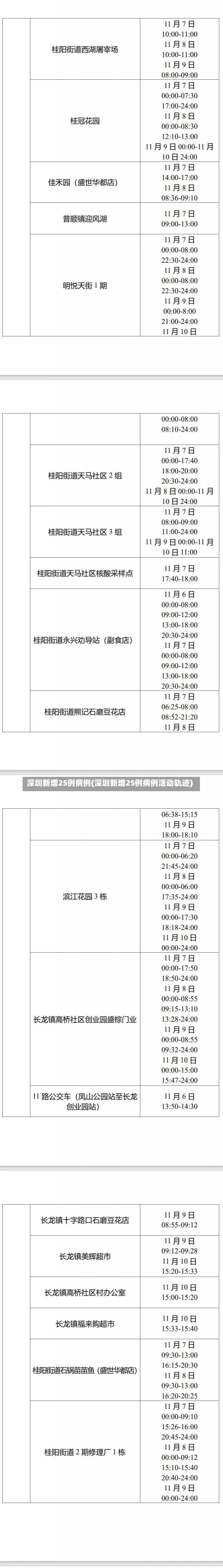 深圳新增25例病例(深圳新增25例病例活动轨迹)