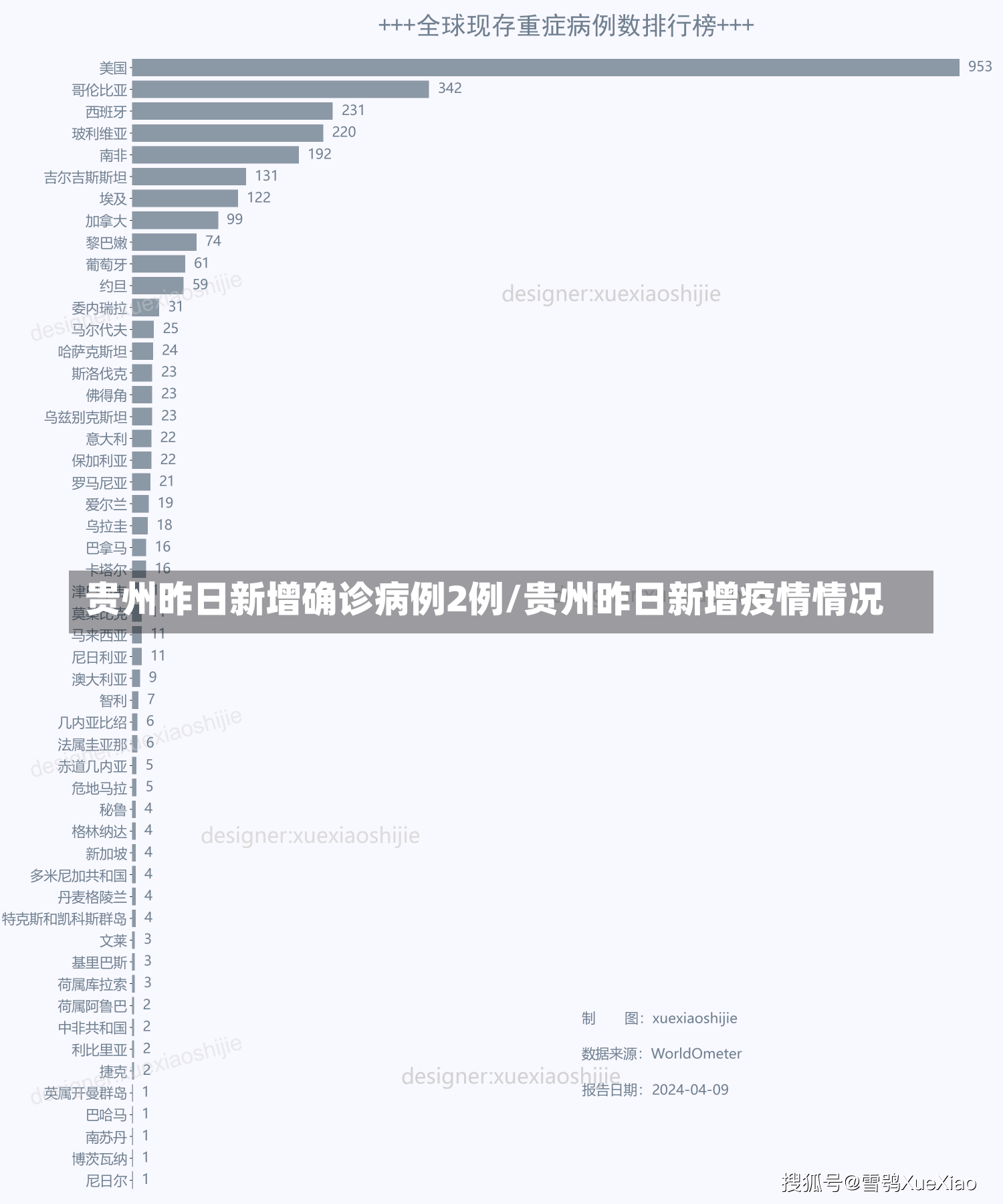 贵州昨日新增确诊病例2例/贵州昨日新增疫情情况