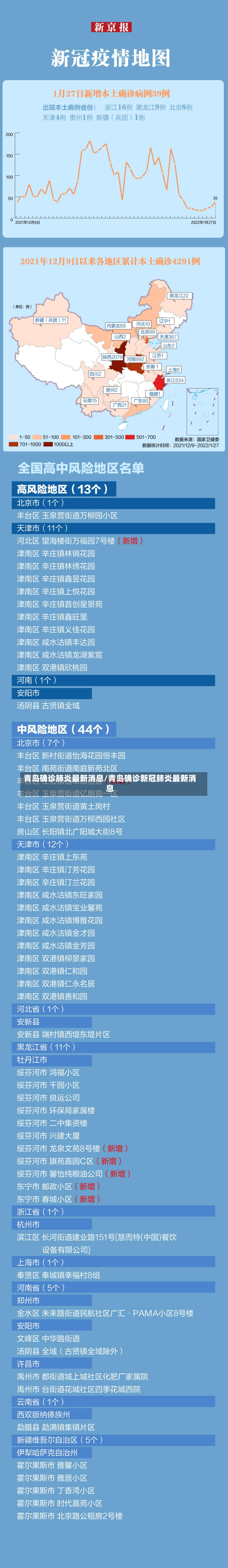 青岛确诊肺炎最新消息/青岛确诊新冠肺炎最新消息