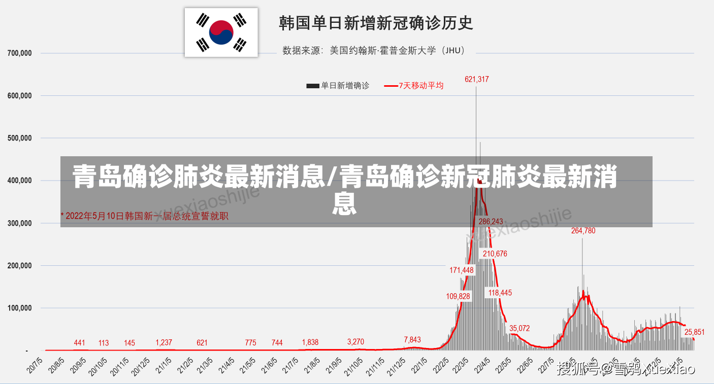 青岛确诊肺炎最新消息/青岛确诊新冠肺炎最新消息