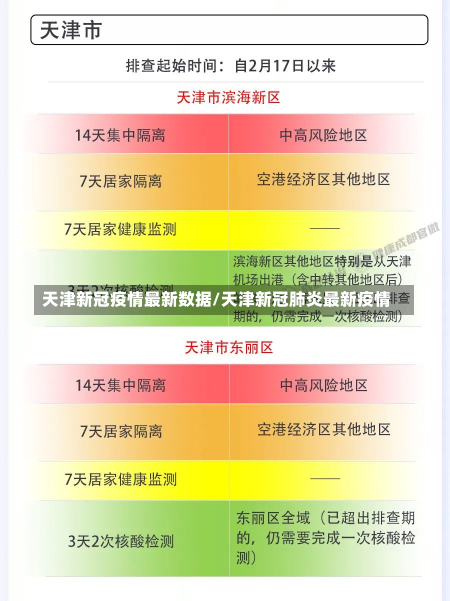 天津新冠疫情最新数据/天津新冠肺炎最新疫情