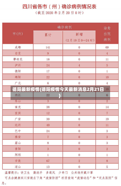 德阳最新疫情(德阳疫情今天最新消息2月21日)