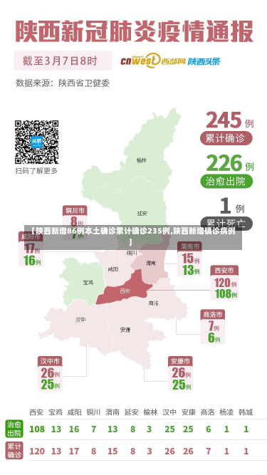 【陕西新增86例本土确诊累计确诊235例,陕西新增确诊病例】