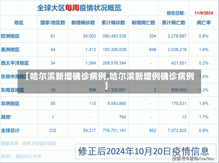 【哈尔滨新增确诊病例,哈尔滨新增例确诊病例】