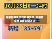 内蒙古疫情最新数据消息/内蒙古疫情最新新增消息