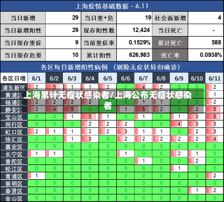 上海累计无症状感染者/上海公布无症状感染者