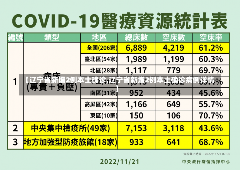 【辽宁省新增2例本土确诊,辽宁省新增2例本土确诊病例详情】