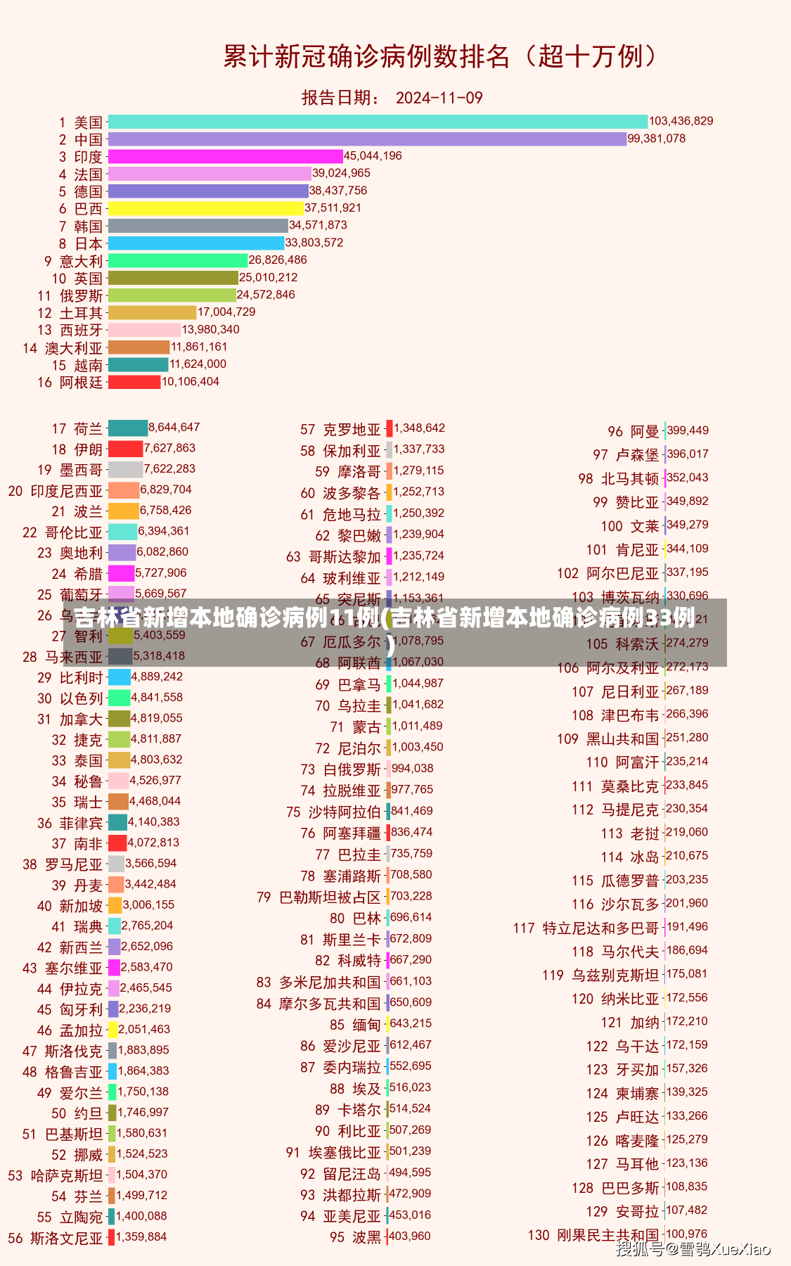 吉林省新增本地确诊病例11例(吉林省新增本地确诊病例33例)