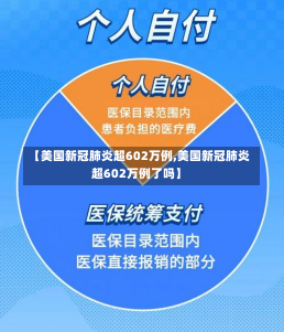 【美国新冠肺炎超602万例,美国新冠肺炎超602万例了吗】