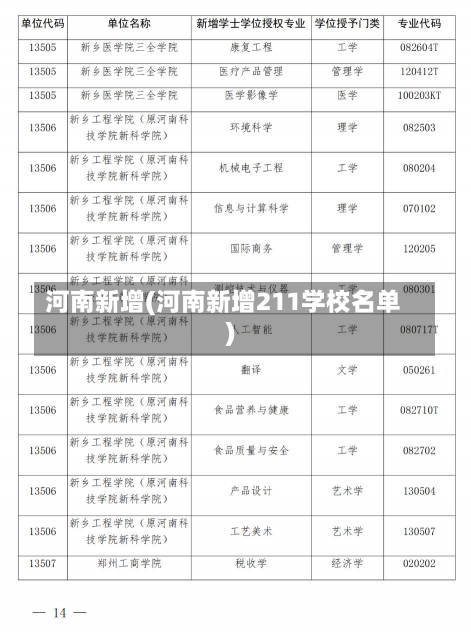 河南新增(河南新增211学校名单)