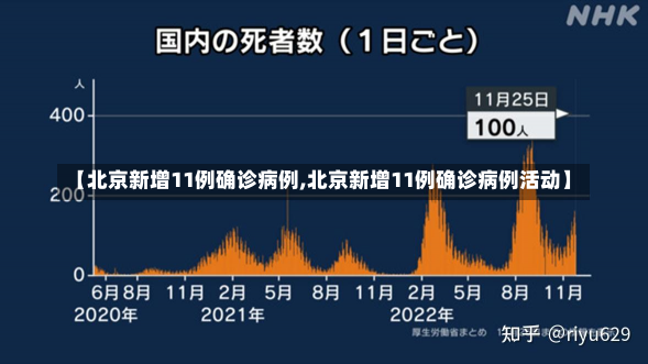 【北京新增11例确诊病例,北京新增11例确诊病例活动】