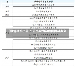 【疫情确诊小区,小区出现确诊病例要封多久】