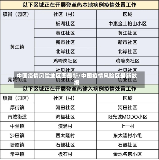 中国疫情风险地区图最新/中国疫情风险区最新数据