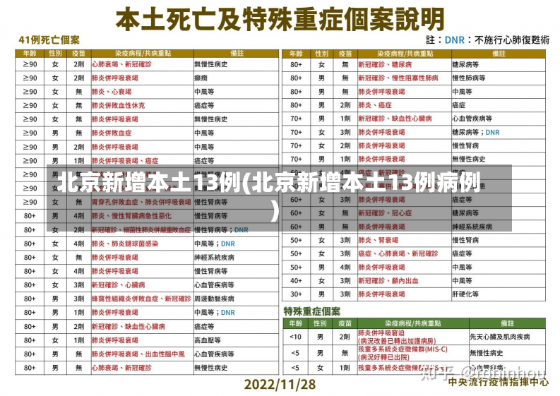 北京新增本土13例(北京新增本土13例病例)