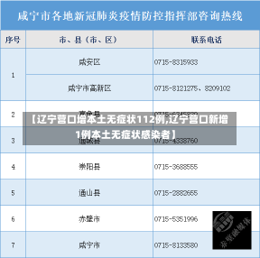 【辽宁营口增本土无症状112例,辽宁营口新增1例本土无症状感染者】