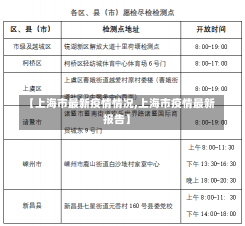 【上海市最新疫情情况,上海市疫情最新报告】