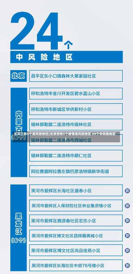 北京已有5个高风险地区(北京现有5个疫情高风险地区 39个中风险地区)