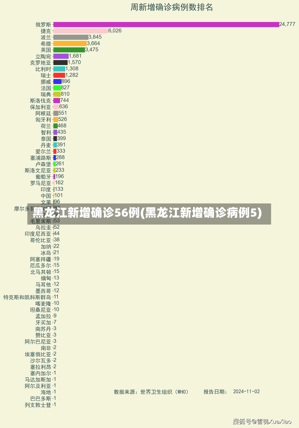 黑龙江新增确诊56例(黑龙江新增确诊病例5)