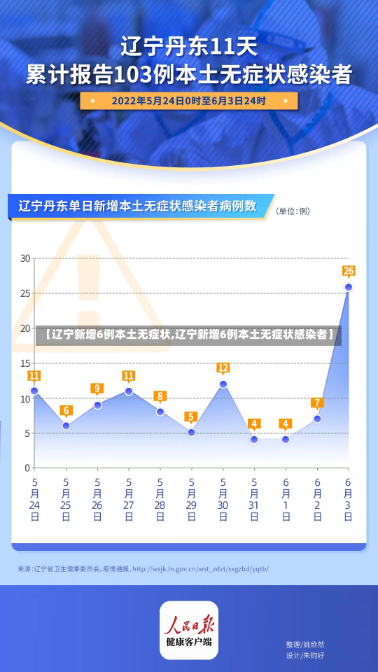 【辽宁新增6例本土无症状,辽宁新增6例本土无症状感染者】