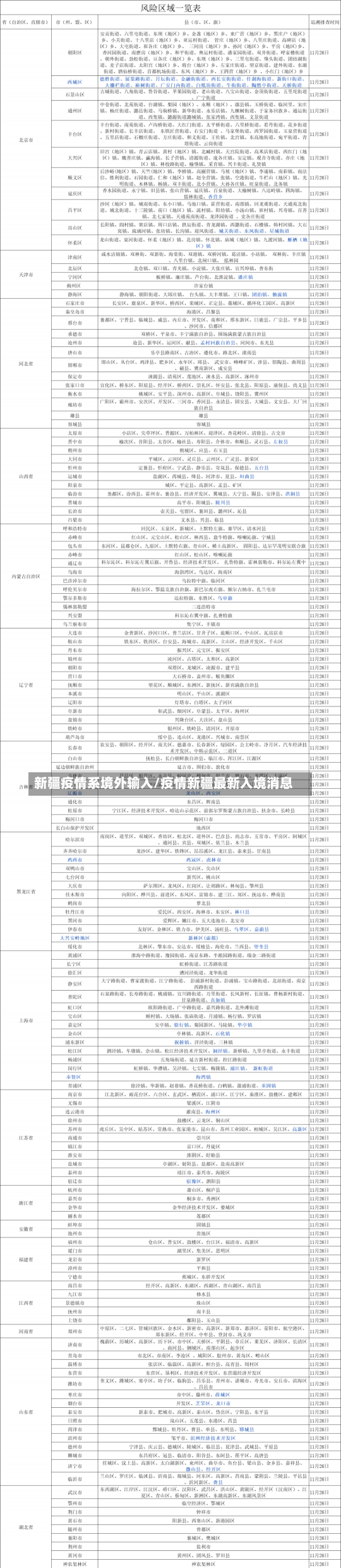 新疆疫情系境外输入/疫情新疆最新入境消息