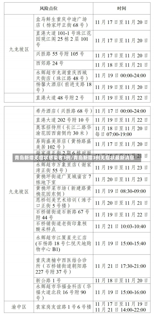 青岛新增无症状感染者3例/青岛新增3例无症状最新消息