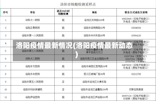 洛阳疫情最新情况(洛阳疫情最新动态)