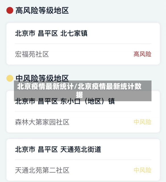 北京疫情最新统计/北京疫情最新统计数据