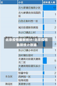 北京疫情最新统计/北京疫情最新统计数据