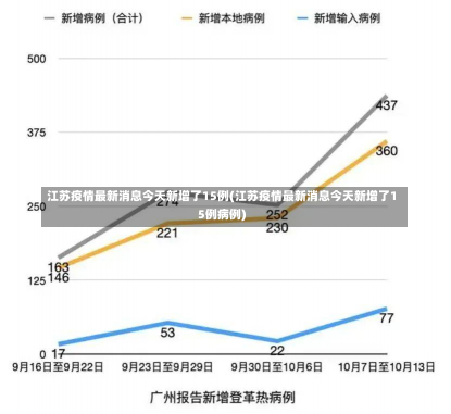 江苏疫情最新消息今天新增了15例(江苏疫情最新消息今天新增了15例病例)