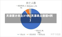 天津累计本土31例(天津本土新增4例)