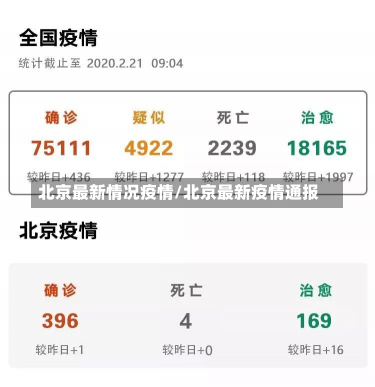 北京最新情况疫情/北京最新疫情通报