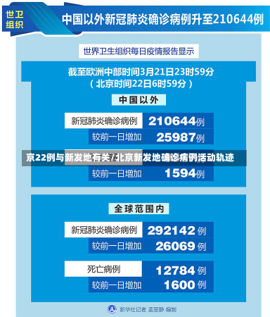 京22例与新发地有关/北京新发地确诊病例活动轨迹