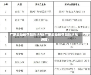 广东最新疫情最新消息(广东最新疫情最新消息通报)