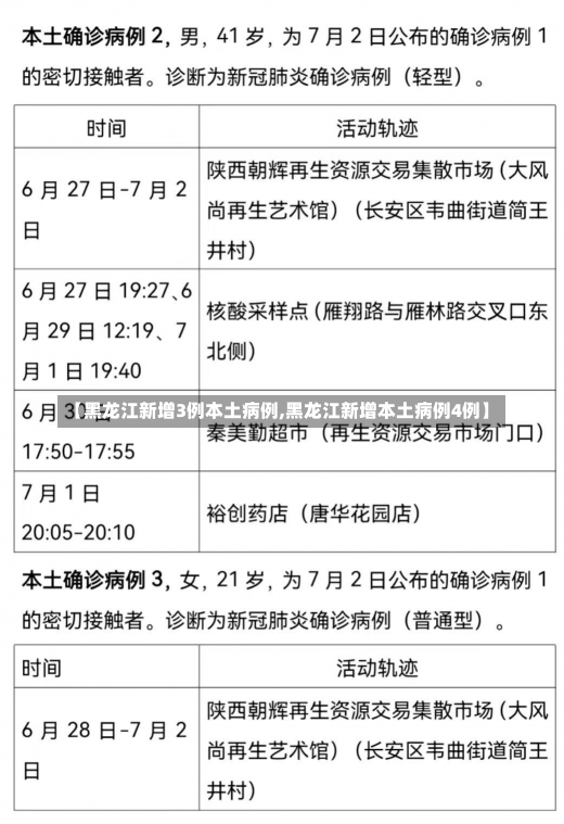 【黑龙江新增3例本土病例,黑龙江新增本土病例4例】