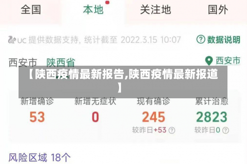 【陕西疫情最新报告,陕西疫情最新报道】