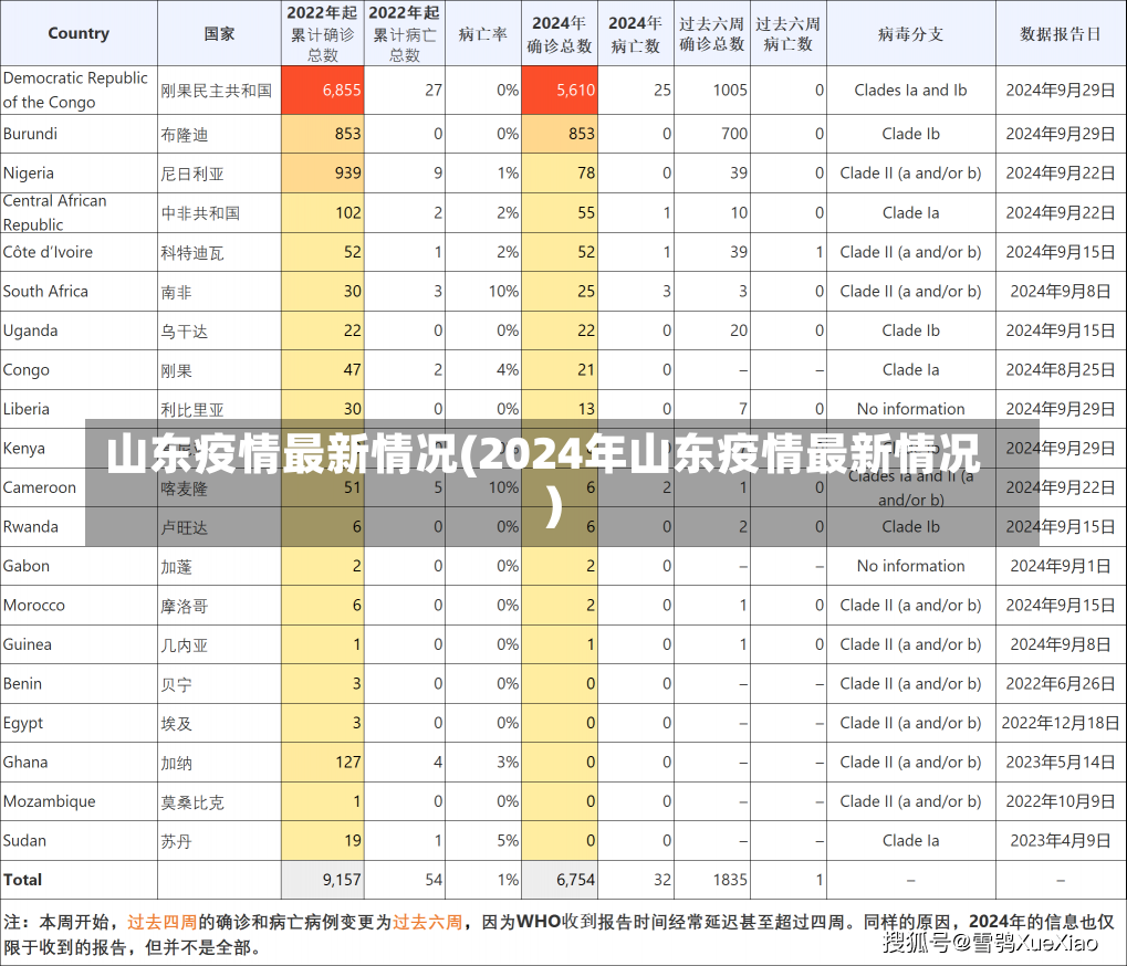 山东疫情最新情况(2024年山东疫情最新情况)