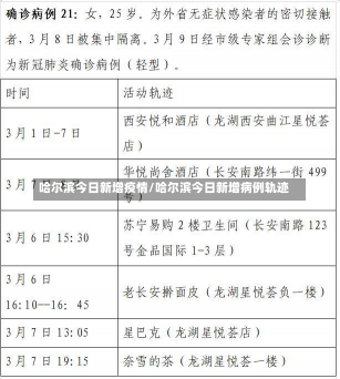 哈尔滨今日新增疫情/哈尔滨今日新增病例轨迹