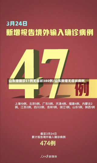 山东增确诊51例无症状380例/山东新增无症状病例