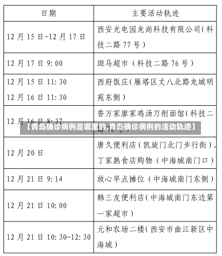 【青岛确诊病例是哪里的,青岛确诊病例的活动轨迹】