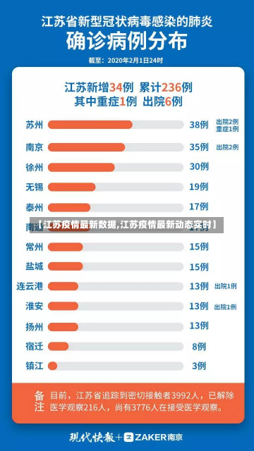 【江苏疫情最新数据,江苏疫情最新动态实时】